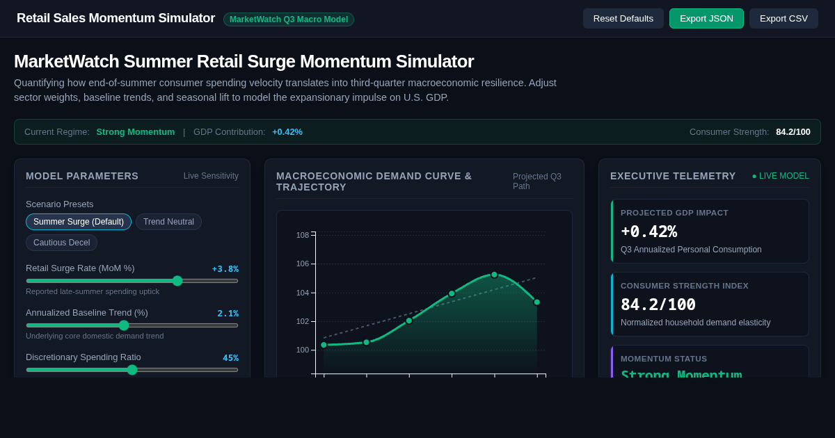 MarketWatch Summer Retail Surge Momentum Simulator preview