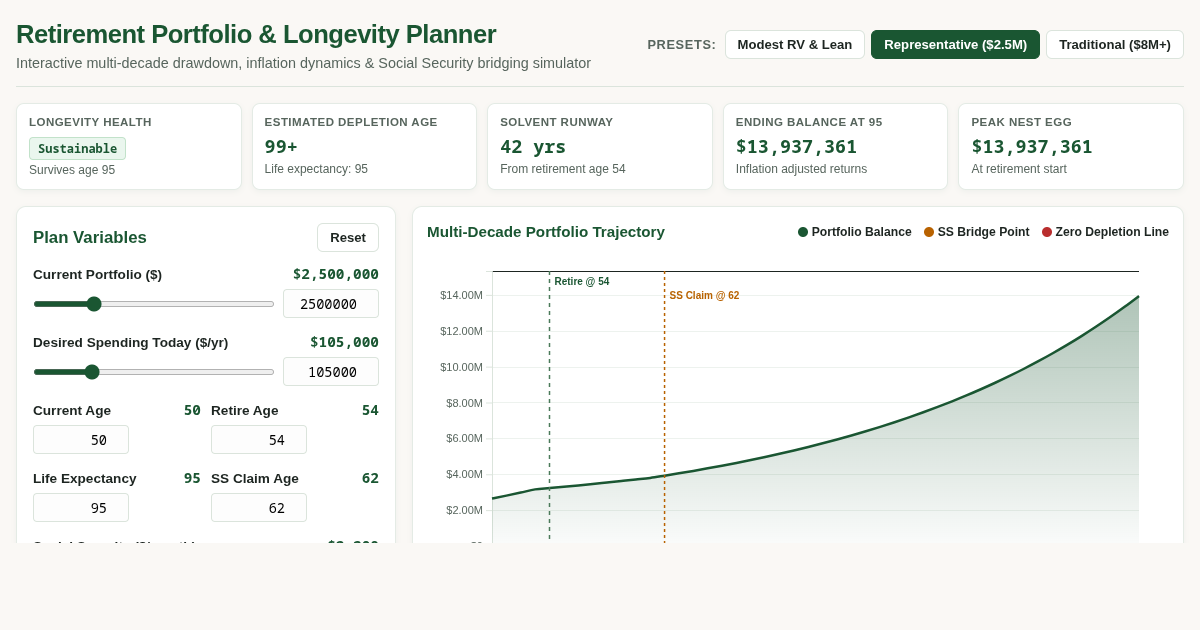 Retirement Portfolio & Longevity Planner preview