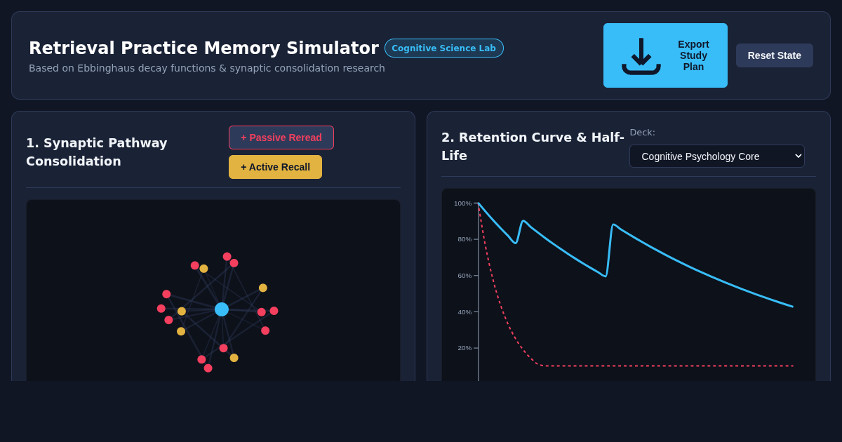 Retrieval Practice Memory Simulator | Neural Retention Science preview