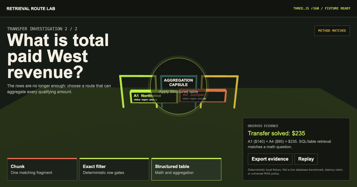 Retrieval Route Lab preview