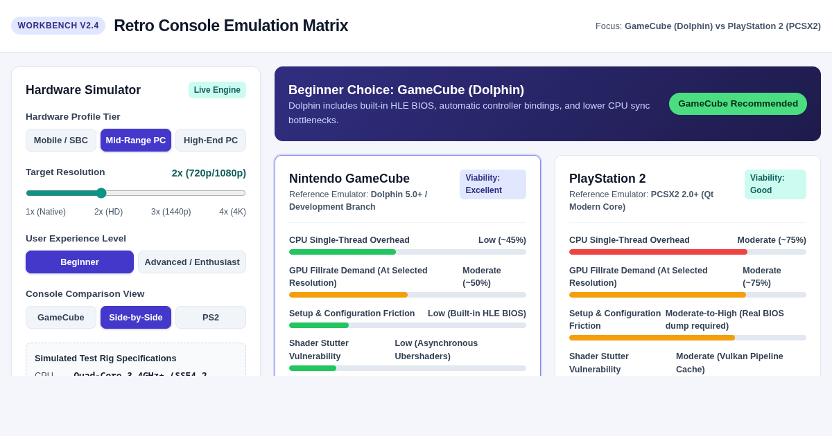 Retro Console Emulation Difficulty & Hardware Requirement Matrix preview