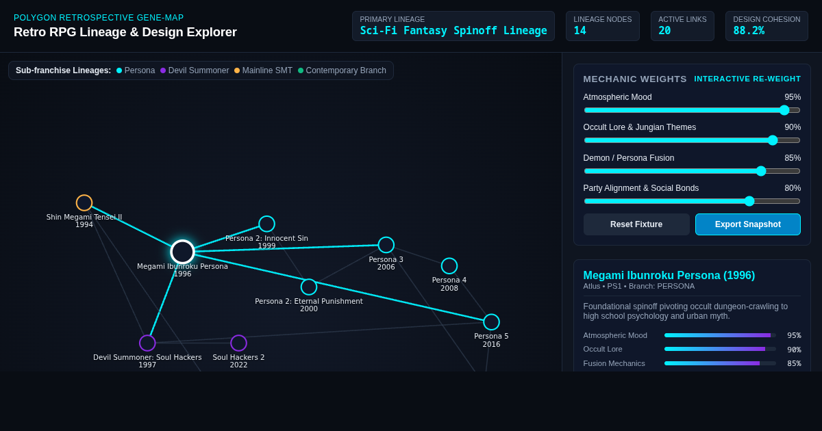 Retro RPG Lineage & Design Explorer: 30 Years of Sci-Fi Fantasy Innovation preview