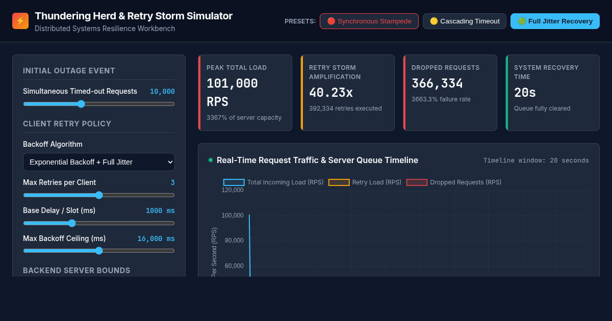 Thundering Herd & Retry Storm Simulator preview