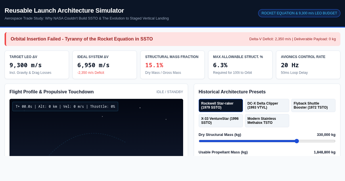 Reusable Launch Architecture Simulator: From Star-raker to Starship preview