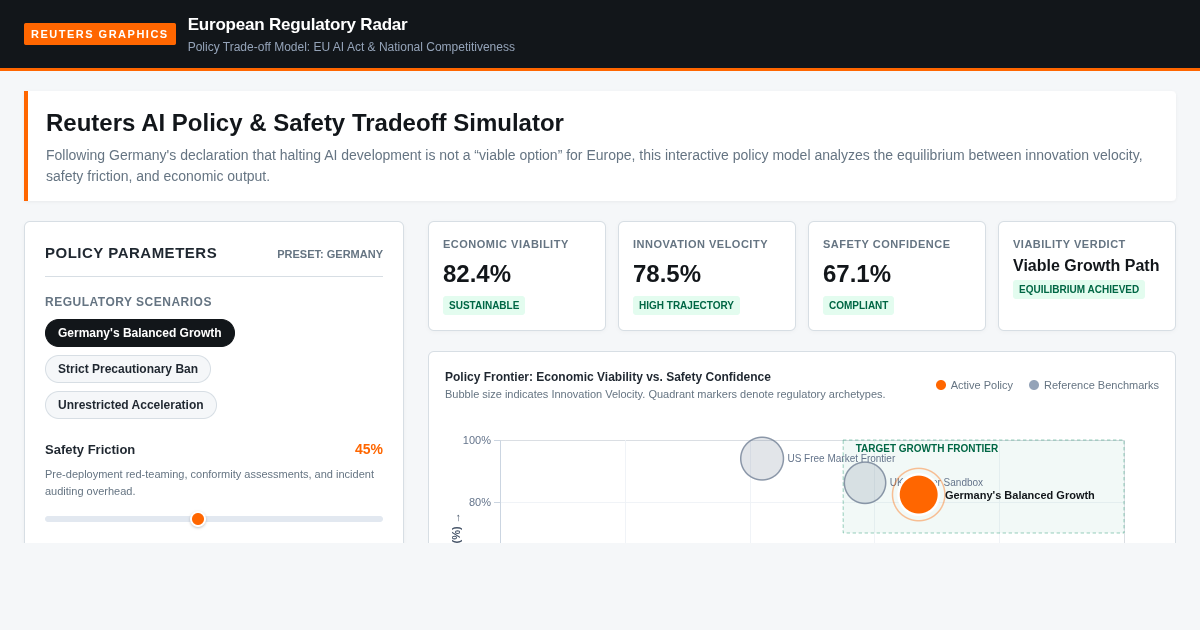 Reuters AI Policy & Safety Tradeoff Simulator preview