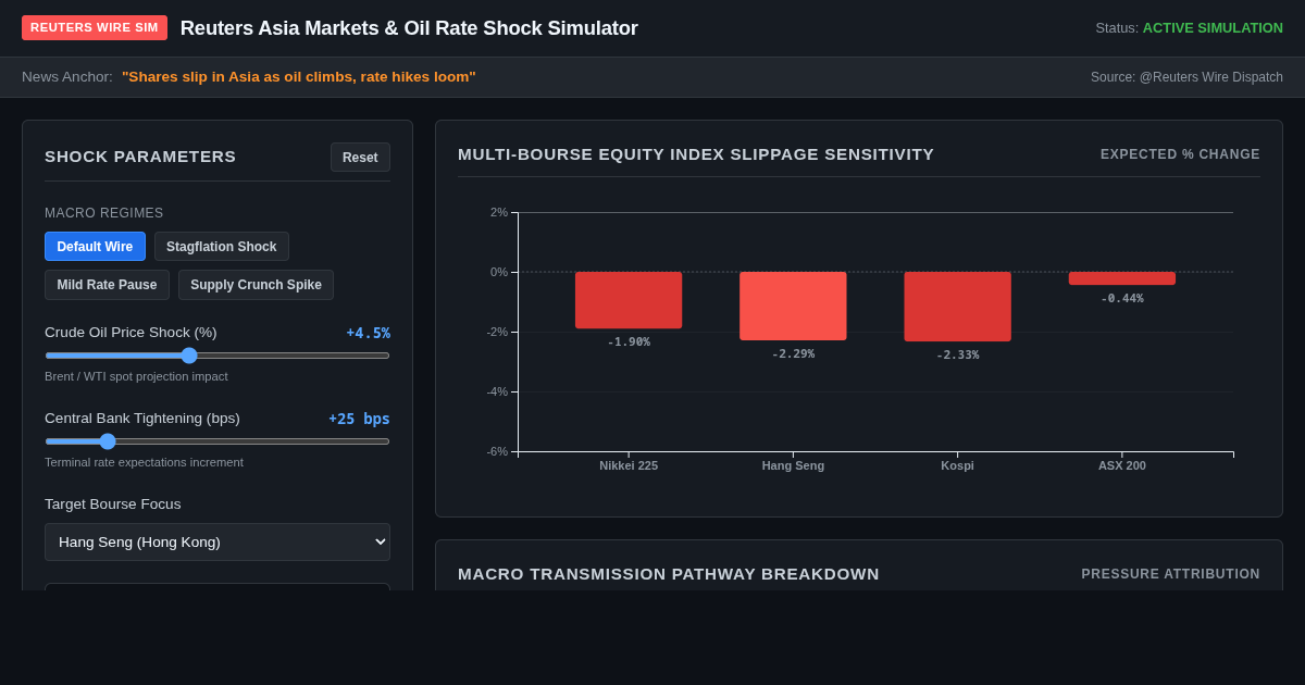 Reuters Asia Markets & Oil Rate Shock Simulator preview