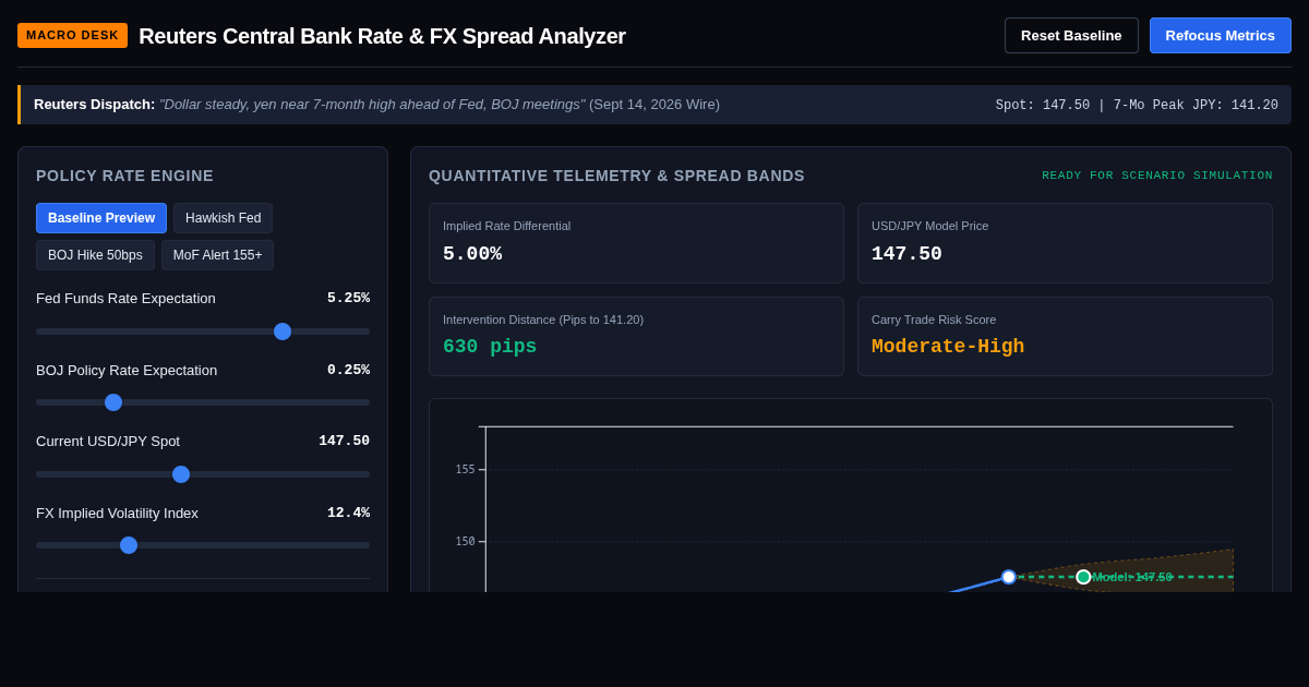 Reuters Central Bank Rate & FX Spread Analyzer | USD/JPY Model preview