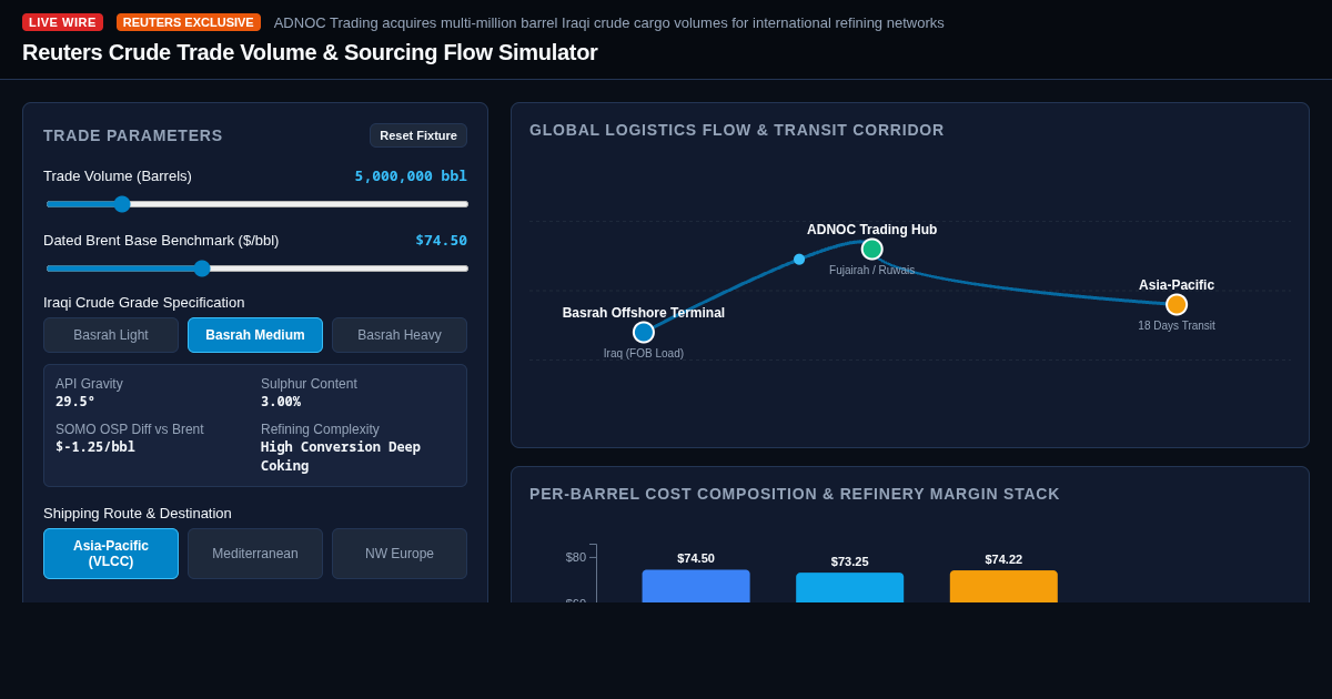 Reuters Crude Trade Volume & Sourcing Flow Simulator preview