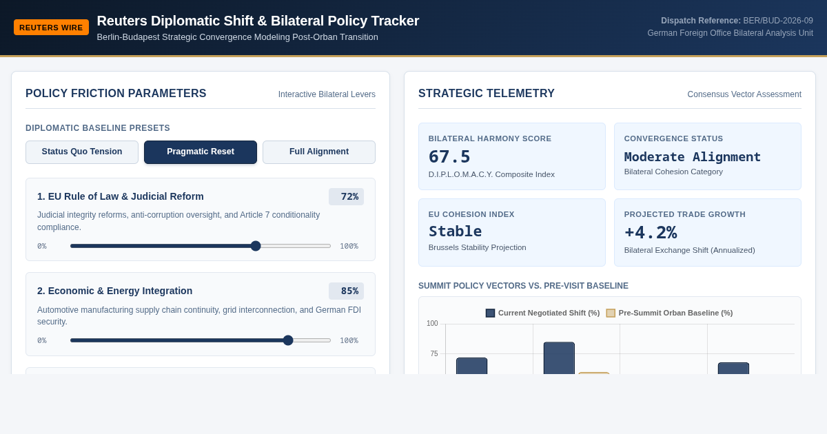 Reuters Diplomatic Shift & Bilateral Policy Tracker preview