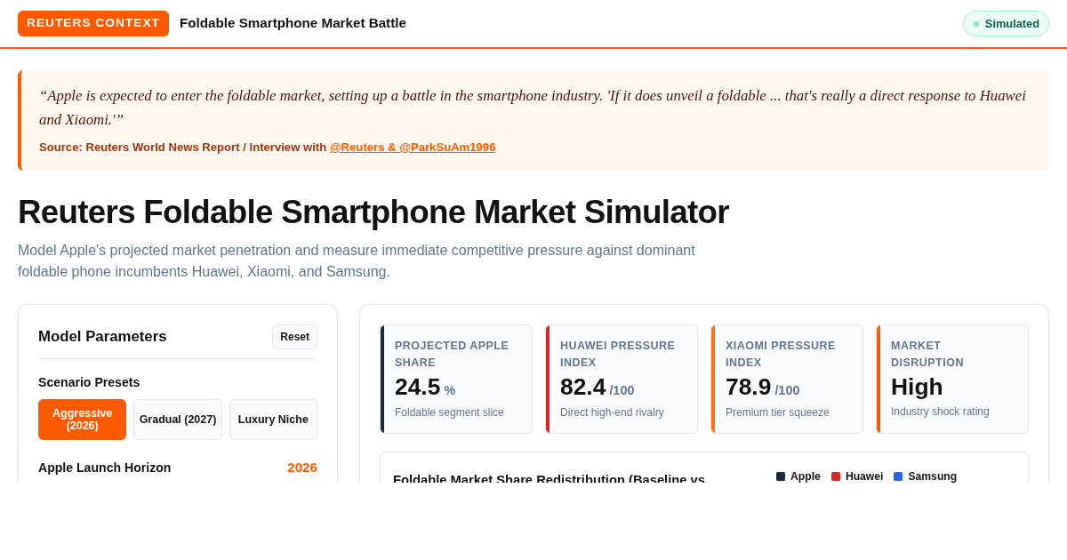 Reuters Foldable Smartphone Market Simulator | Apple vs Huawei & Xiaomi preview