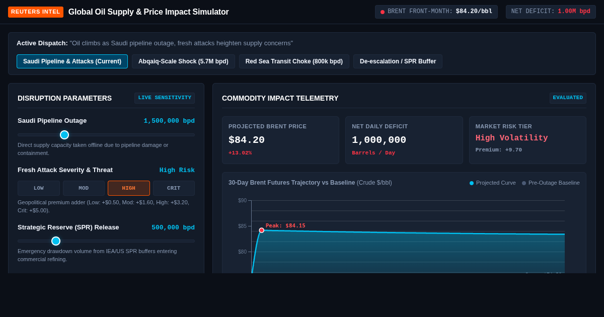 Reuters Global Oil Supply & Price Impact Simulator preview