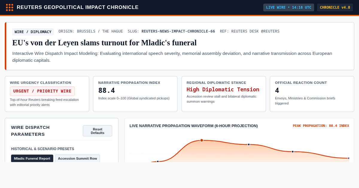 Reuters News Impact & Geopolitical Chronicle Navigator preview