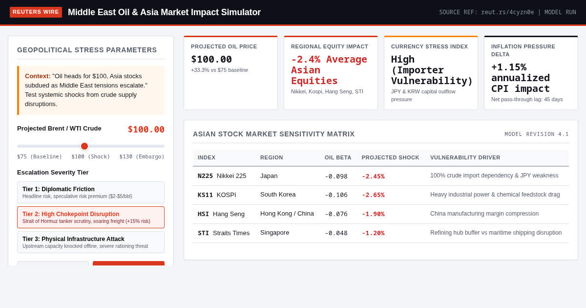 Reuters Middle East Oil & Asia Market Impact Simulator preview