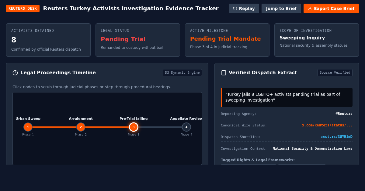 Turkey Activists Legal Tracker & Case Brief | Reuters Investigation Analysis preview
