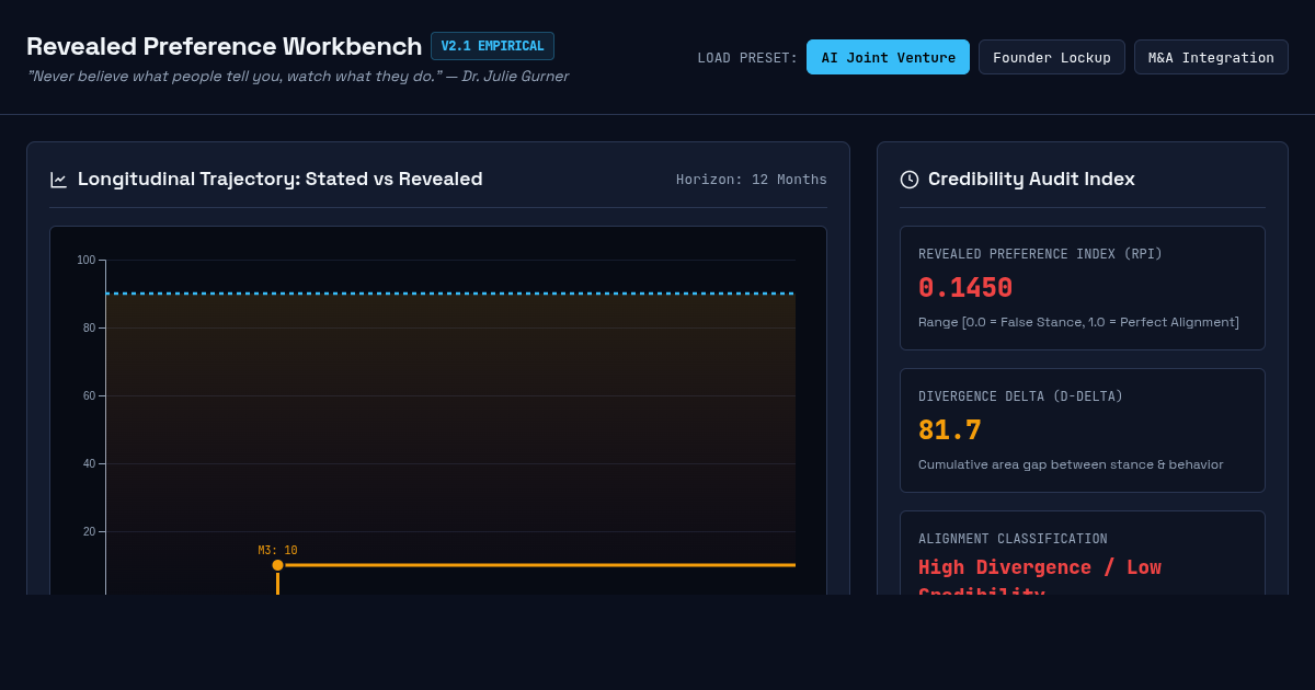 Revealed Preference & Behavioral Divergence Workbench preview
