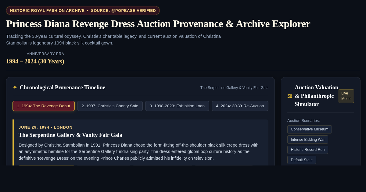 Princess Diana Revenge Dress Auction Provenance & Archive Explorer preview