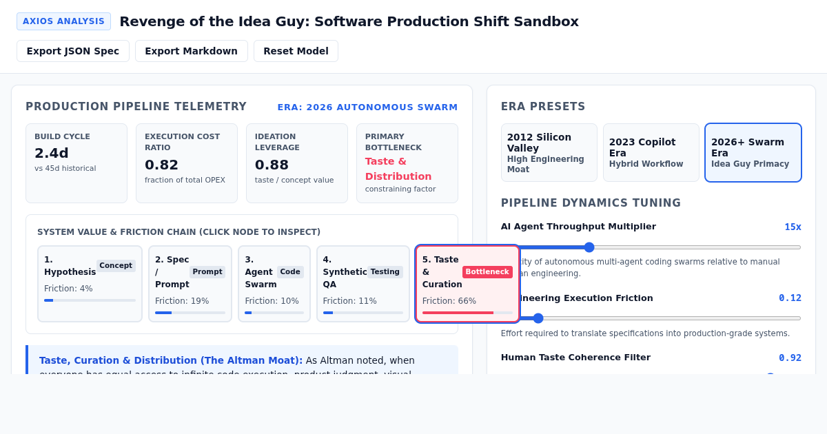 Revenge of the Idea Guy: Altman AI Production Shift Sandbox preview