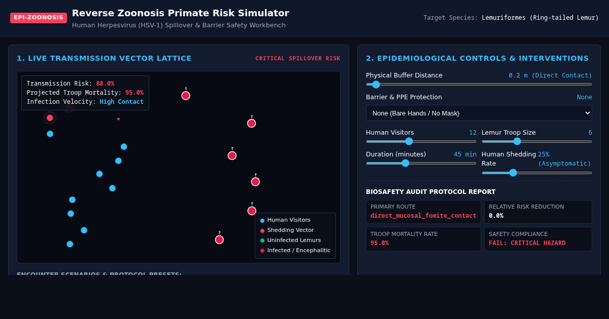 Reverse Zoonosis Primate Risk Simulator | Anthroponosis Biosafety Workbench preview