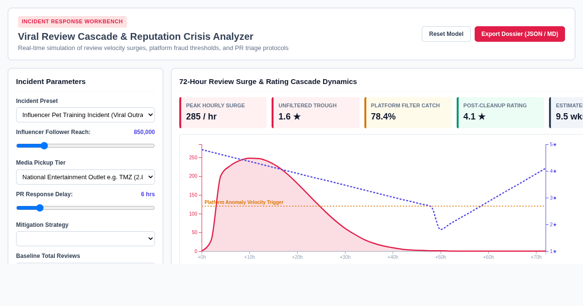 Viral Review Cascade & Reputation Crisis Analyzer preview