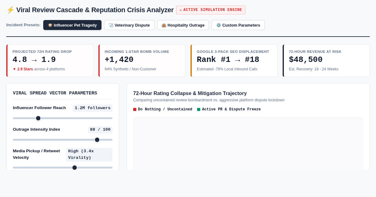 Viral Review Cascade & Crisis Analyzer | Local Business Reputation War Room preview