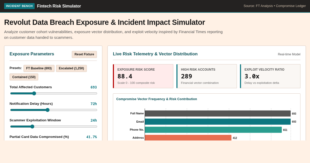 Revolut Data Breach Exposure & Incident Impact Simulator preview