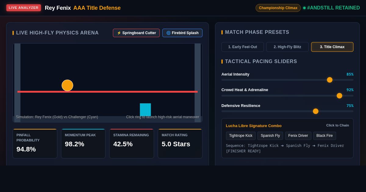 Rey Fenix AAA Title Defense Match Analyzer | #ANDSTILL Simulator preview
