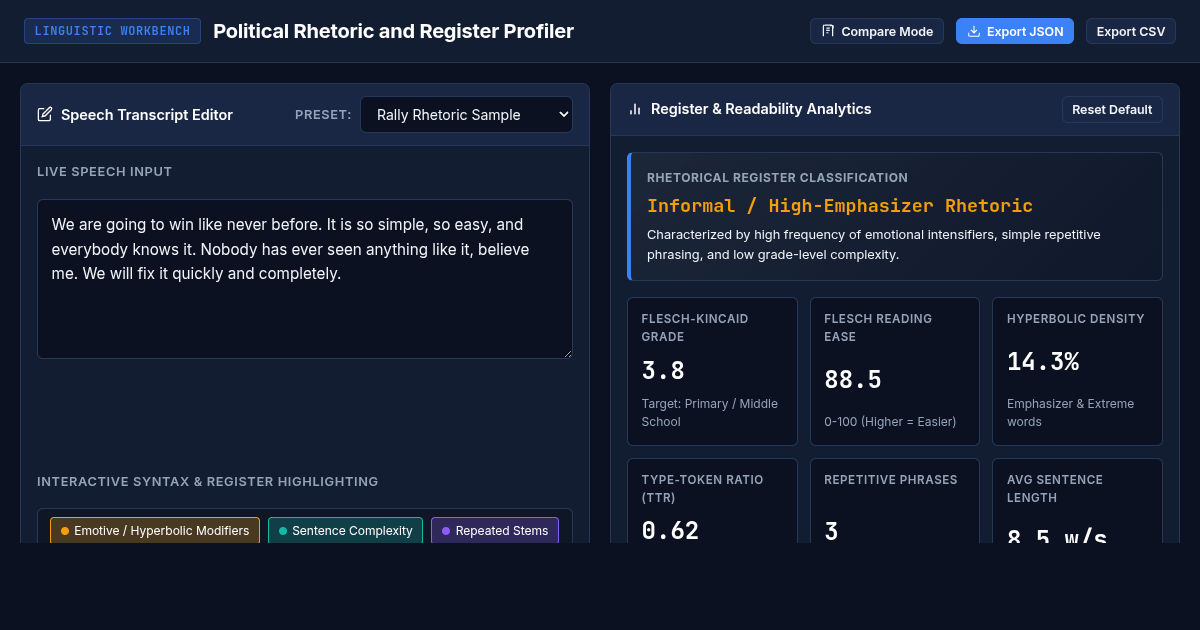 Political Rhetoric and Register Profiler preview