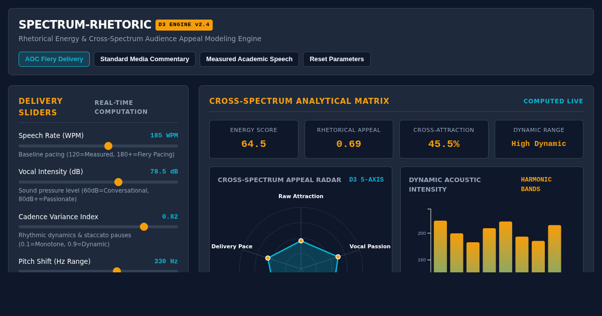 Rhetorical Energy & Cross-Spectrum Appeal Analyzer preview