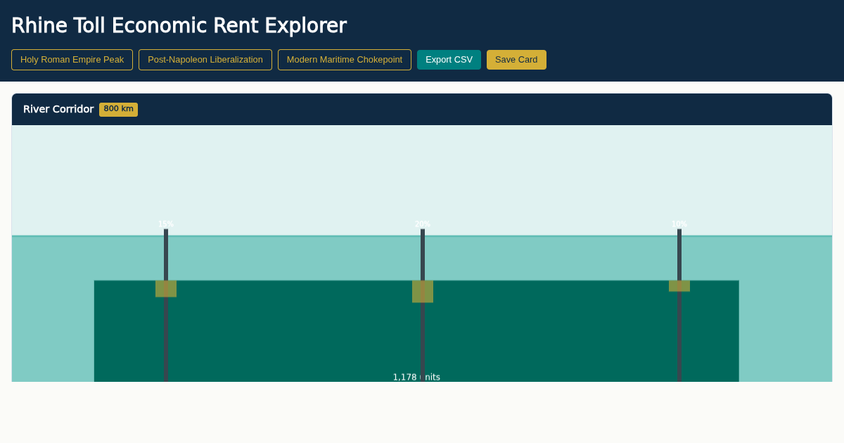 Rhine Toll Economic Rent Explorer preview