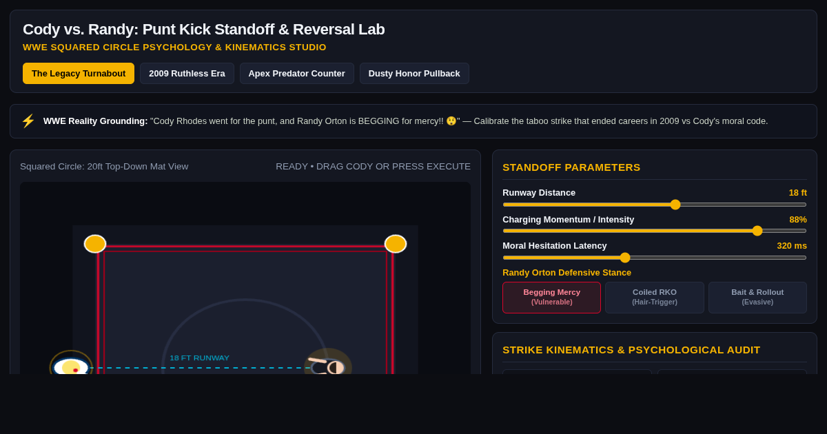 Cody vs. Randy: Punt Kick Standoff & Reversal Lab preview