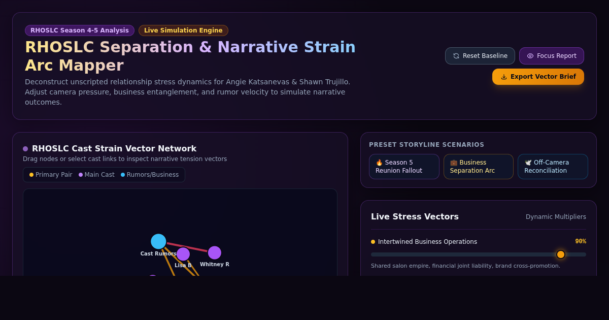 RHOSLC Separation & Narrative Strain Arc Mapper preview