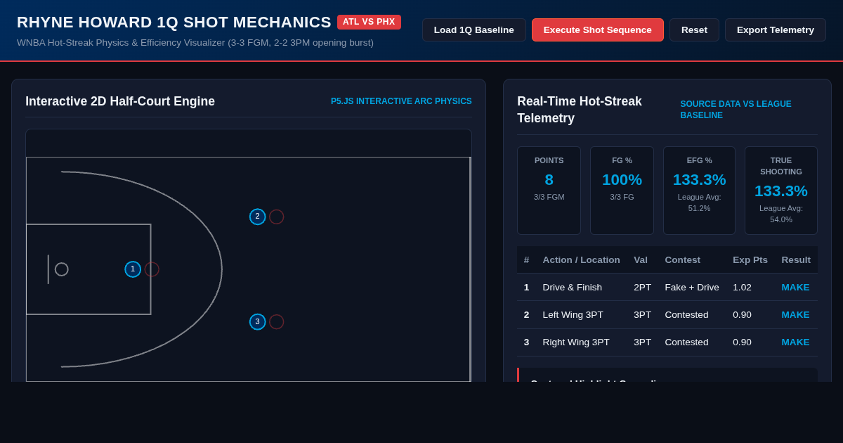Rhyne Howard First-Quarter Shot Flow & Hot-Start Simulator preview