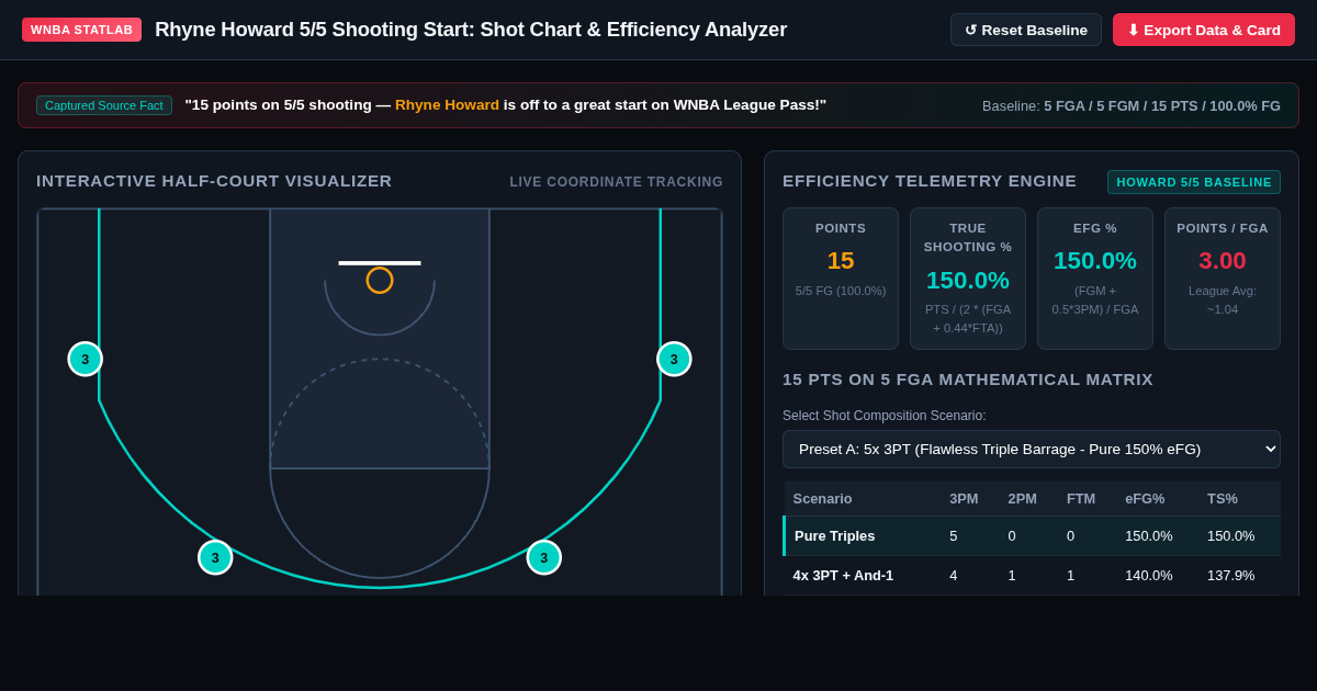 Rhyne Howard 5/5 Shooting Start: WNBA Shot Chart & Efficiency Analyzer preview