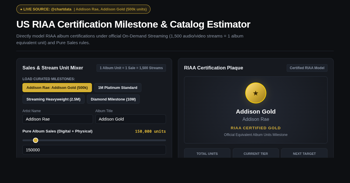 US RIAA Certification Milestone & Catalog Estimator preview