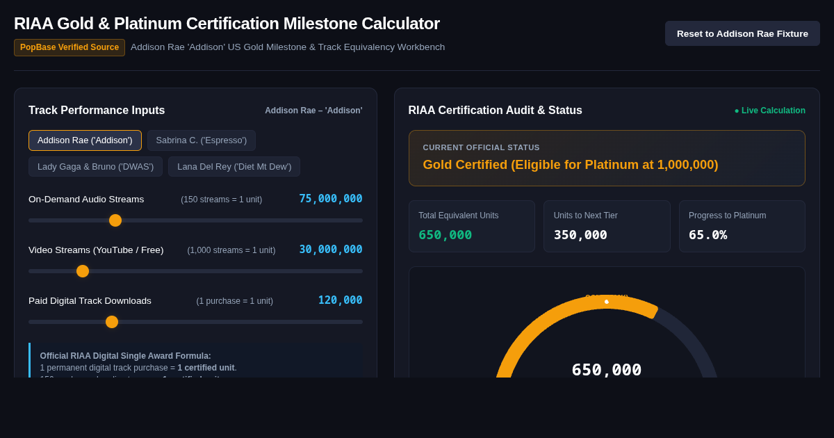 RIAA Gold & Platinum Certification Milestone Calculator preview