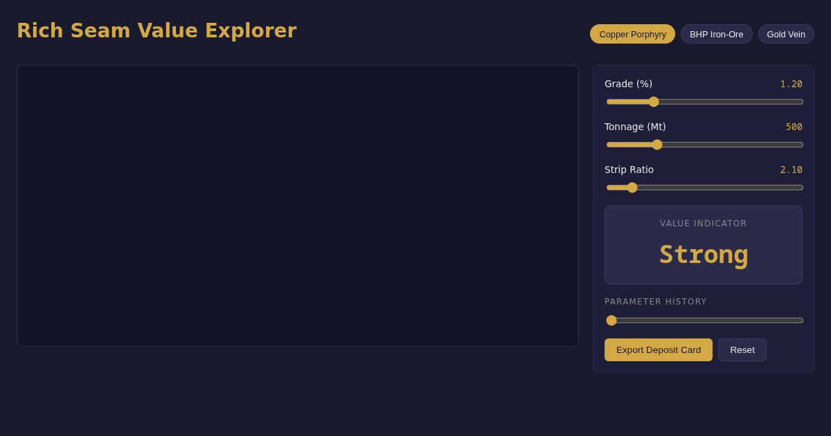 Rich Seam Value Explorer preview