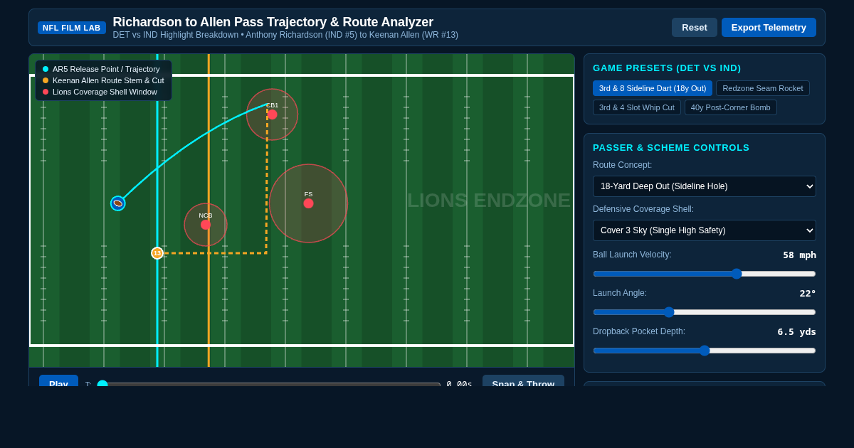 Richardson to Allen Pass Trajectory & Route Analyzer preview