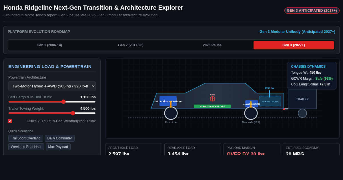 Honda Ridgeline Next-Gen Transition & Architecture Explorer preview