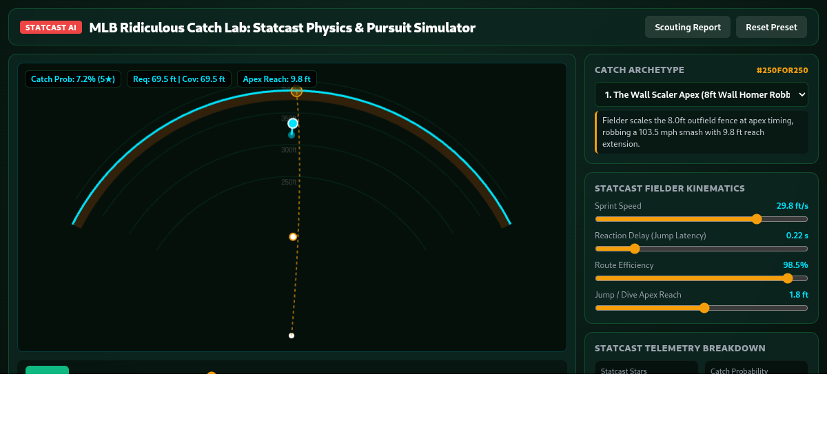 MLB Ridiculous Catch Lab: Statcast Physics & Pursuit Simulator preview