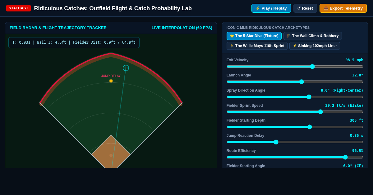 StatCast Ridiculous Catches: Outfield Flight & Catch Probability Simulator preview