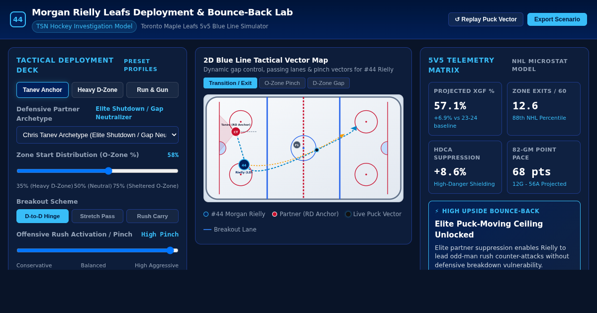 Morgan Rielly Leafs Deployment & Bounce-Back Lab preview