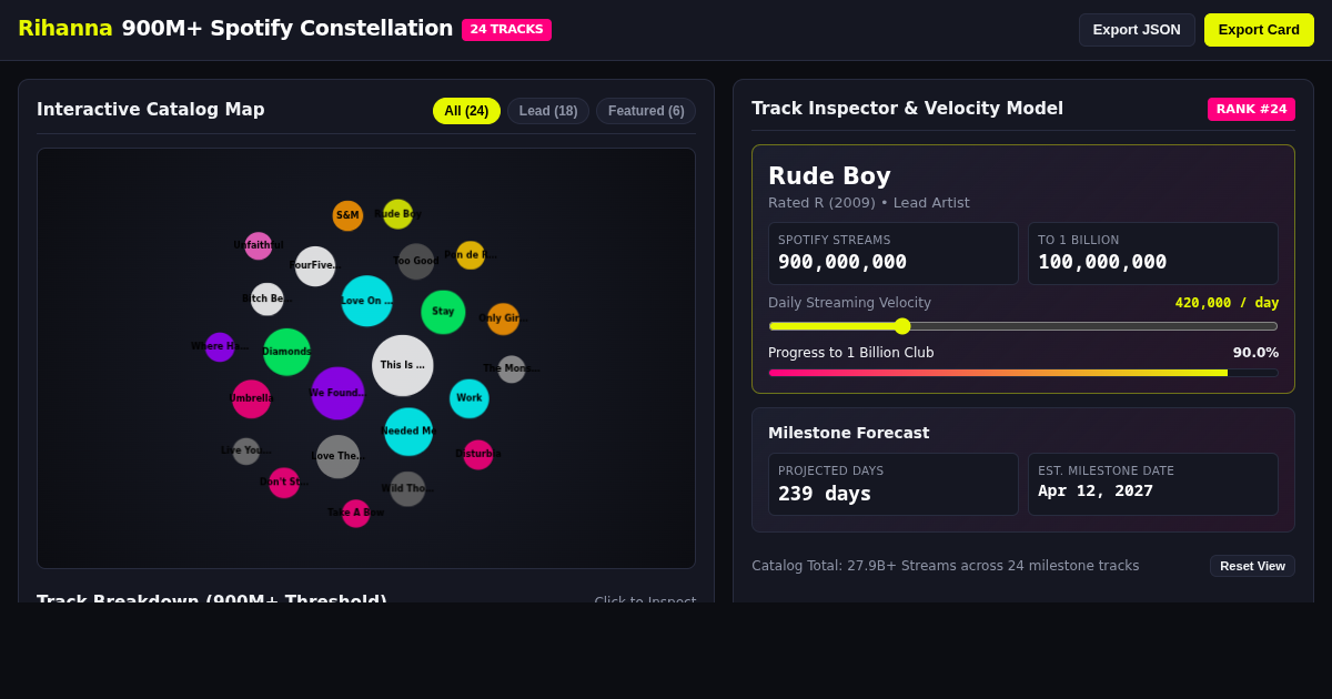 Rihanna 900M Spotify Milestone Explorer preview
