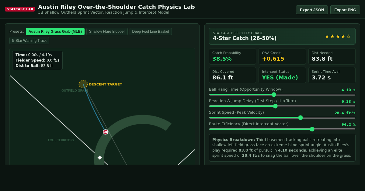 Austin Riley Over-the-Shoulder Catch Physics Lab preview