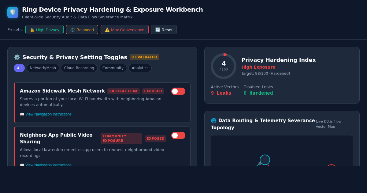 Ring Device Privacy Hardening & Exposure Workbench preview