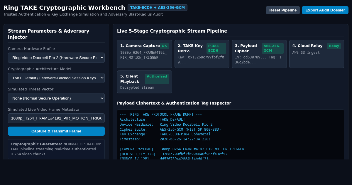 Ring TAKE Encryption Pipeline & Threat Model Workbench preview