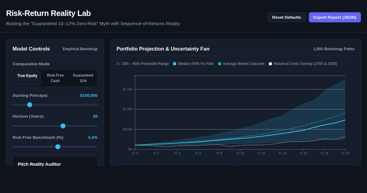 Risk-Return Reality Lab: The 10–12% Zero-Risk Myth Buster preview