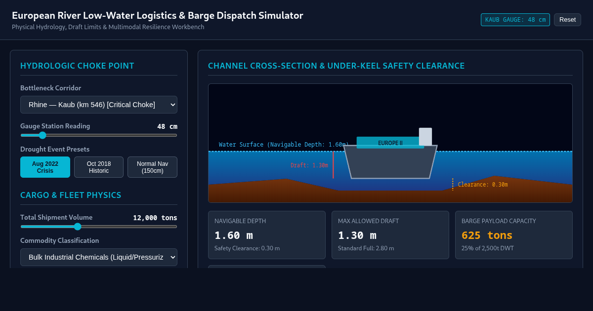 European River Low-Water Logistics & Barge Dispatch Simulator preview