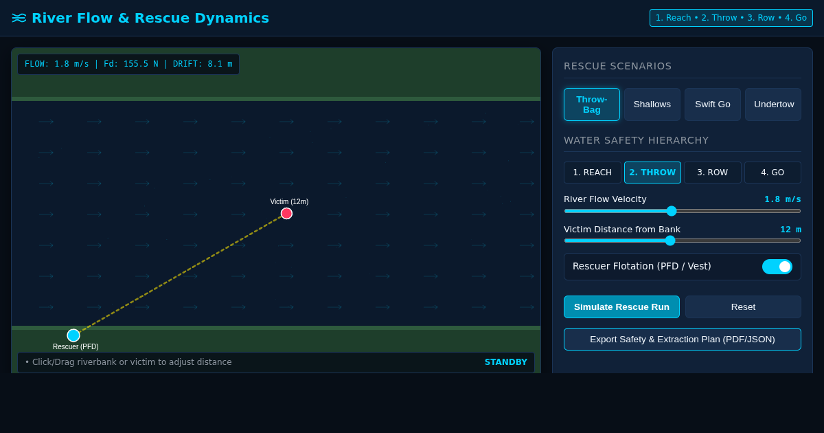 River Flow & Rescue Dynamics Simulator preview
