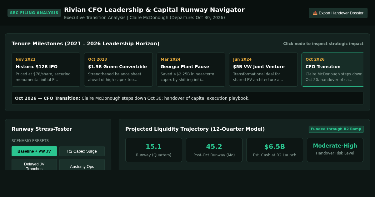 Rivian CFO Leadership & Capital Runway Navigator preview