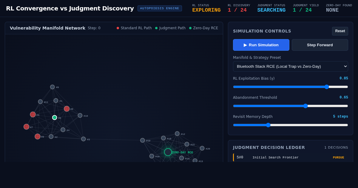 RL Convergence vs Judgment Discovery Simulator preview